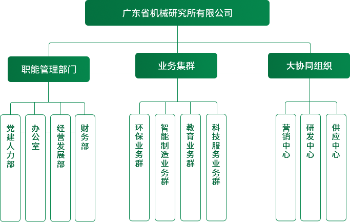 组织架构图